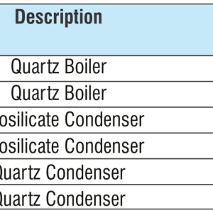 Spares for Quartz Distillation — Jennson water distillation by A R Instruments Company Ambala