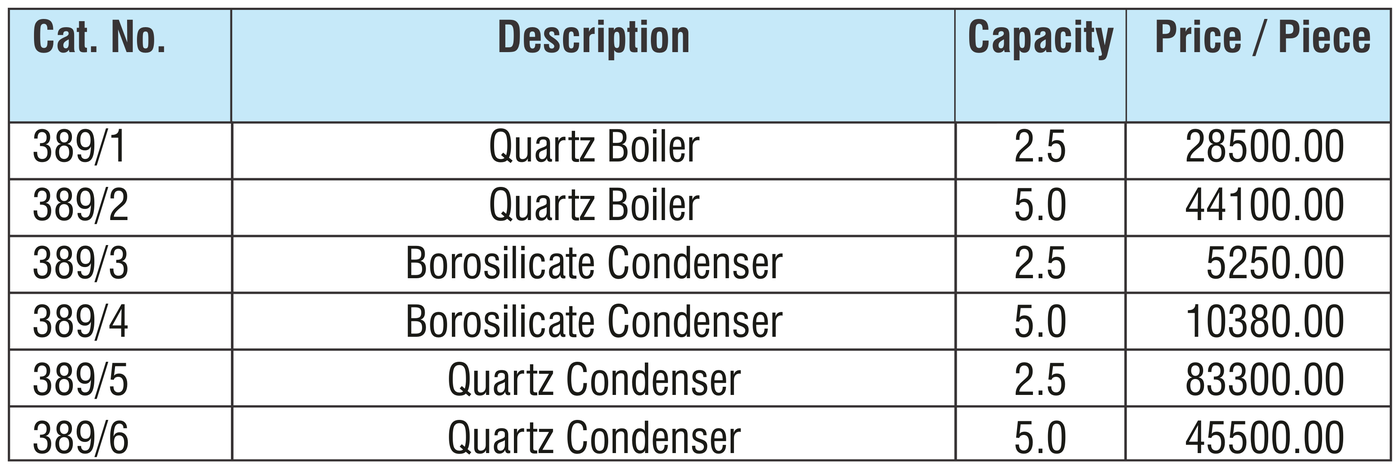 Safety Cut Off Device — Jennson water distillation by A R Instruments Company Ambala