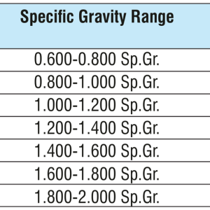 Specific Gravity Hydrometer General Purpose — Jennson hydrometers by A R Instruments Company Ambala