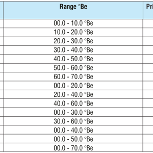 Baume Hydrometer — Jennson hydrometers by A R Instruments Company Ambala