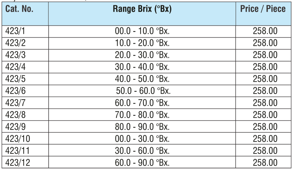 HYDROMETERS