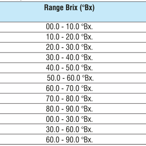 Brix Hydrometer without Thermometer — Jennson hydrometers by A R Instruments Company Ambala