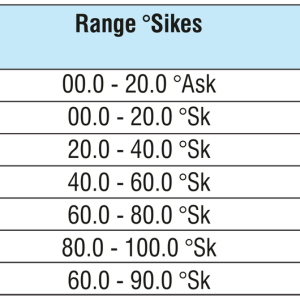Sikes Hydrometer — Jennson hydrometers by A R Instruments Company Ambala