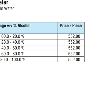 Alcoholometer Gay Lussac — Jennson hydrometers by A R Instruments Company Ambala